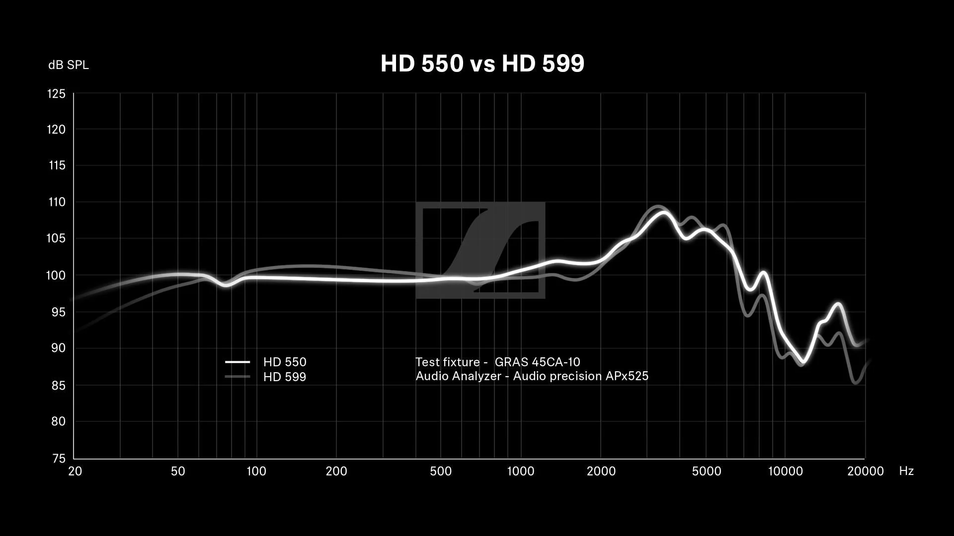 HD 550 - Image 8