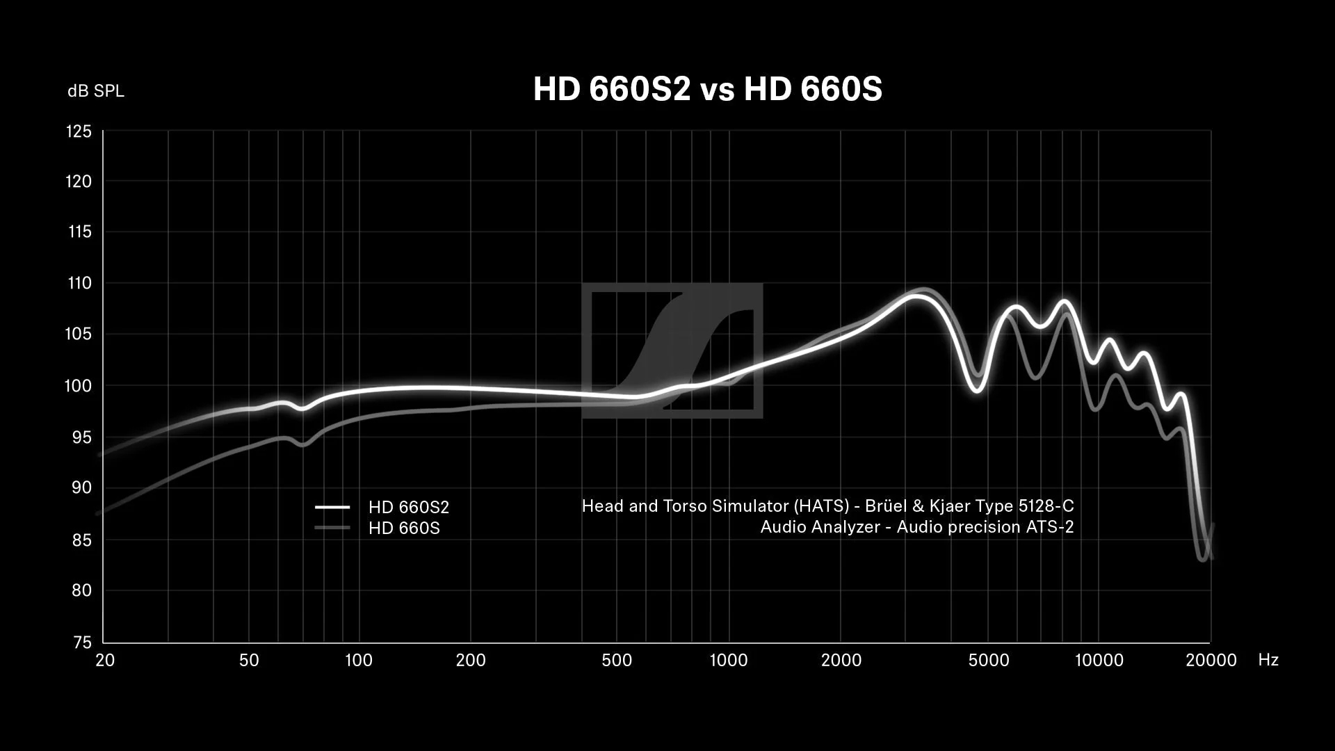HD 660 S 2 Refurbished - Image 6